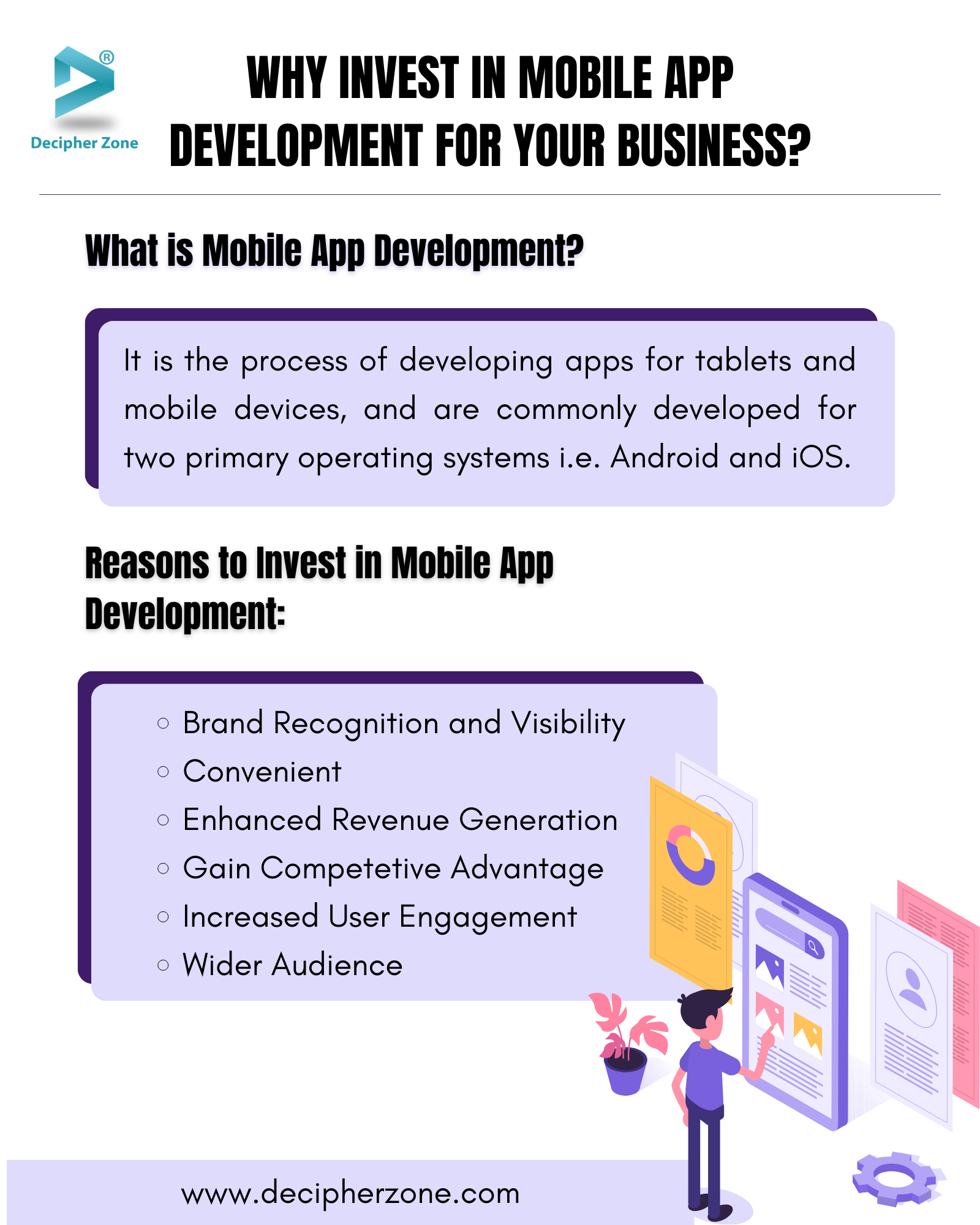 Why Invest in Mobile App Development